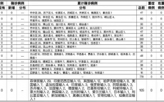房子阴气重的5个表现，房子阴气重的5个表现小孩子